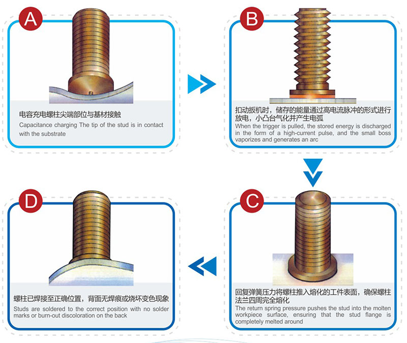 儲能(neng)銲工(gong)藝(yi)流(liu)程(cheng)